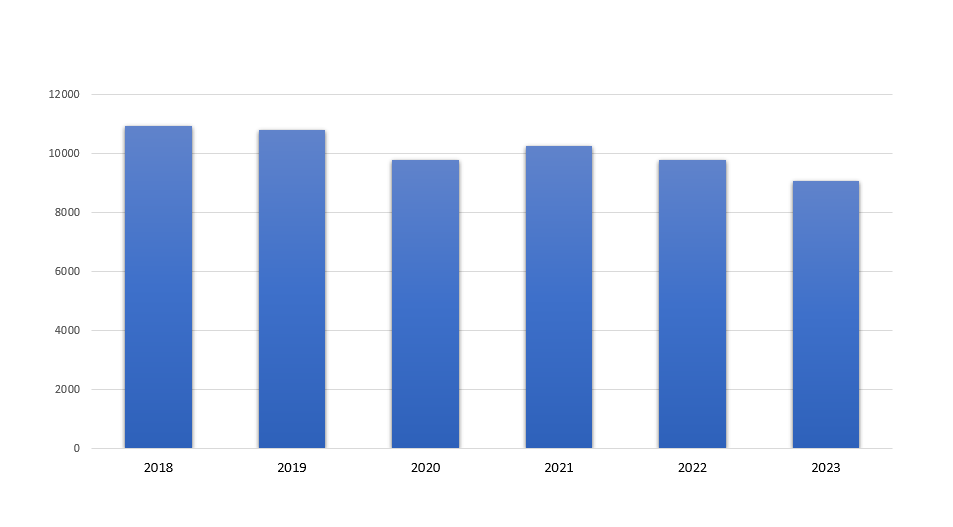 Diagram, liggende stolpediagram