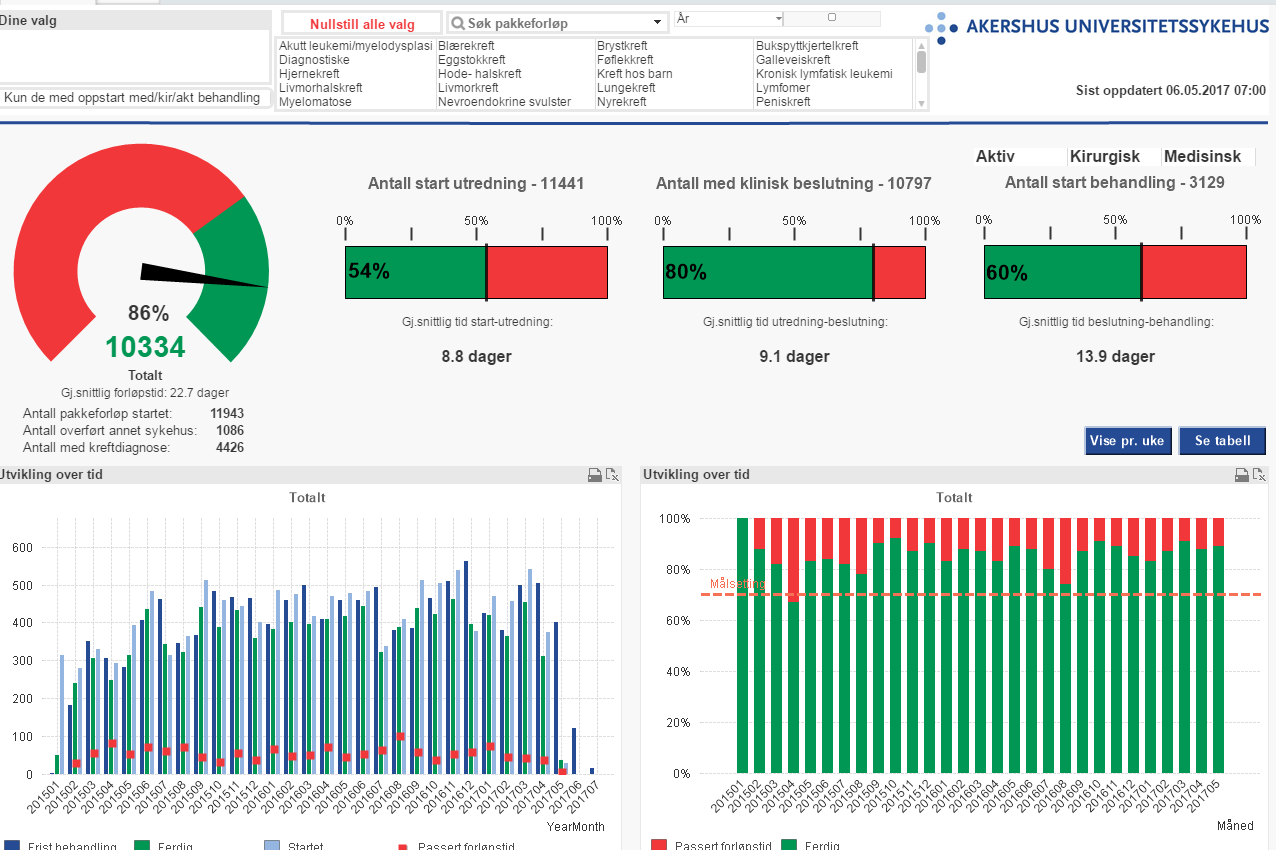 For ledelsen ved avdelingene