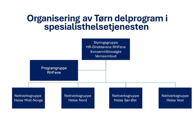 Et skjermbilde av en datamaskin