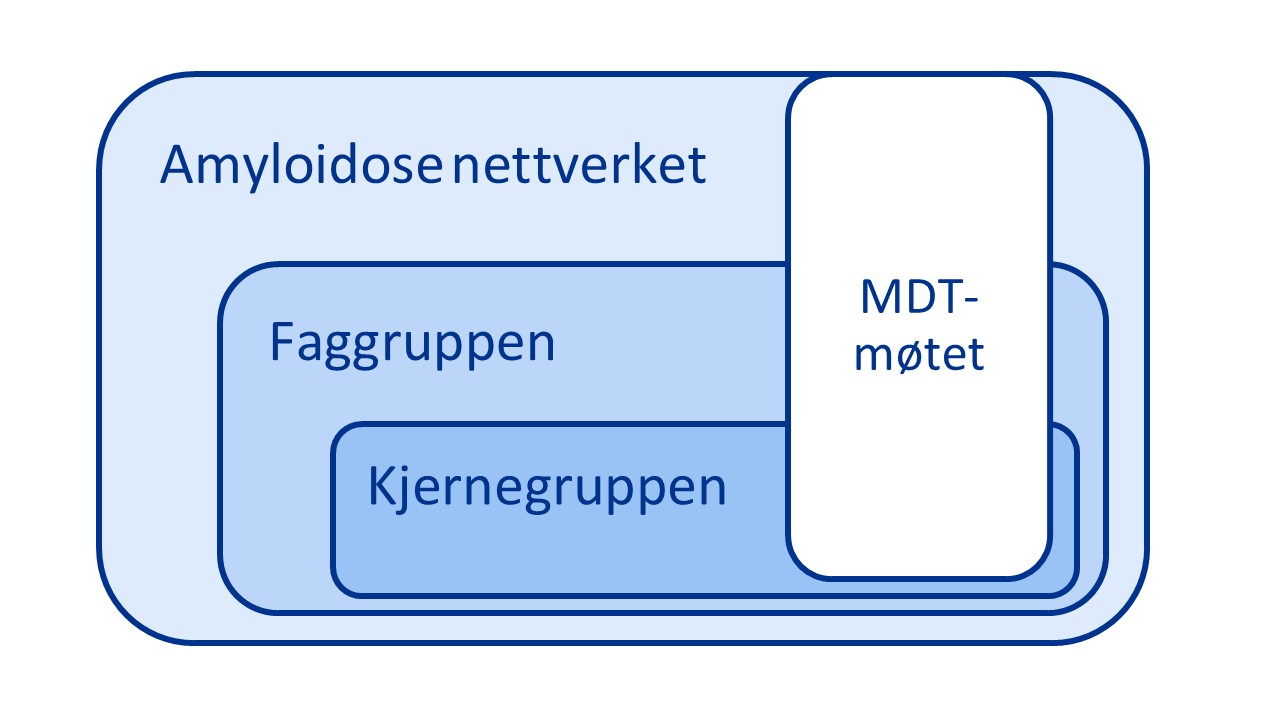 Grafisk brukergrensesnitt, tekst, applikasjon, chat eller tekstmelding
