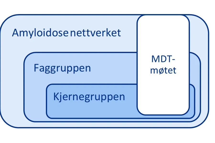 Grafisk brukergrensesnitt, tekst, applikasjon, chat eller tekstmelding