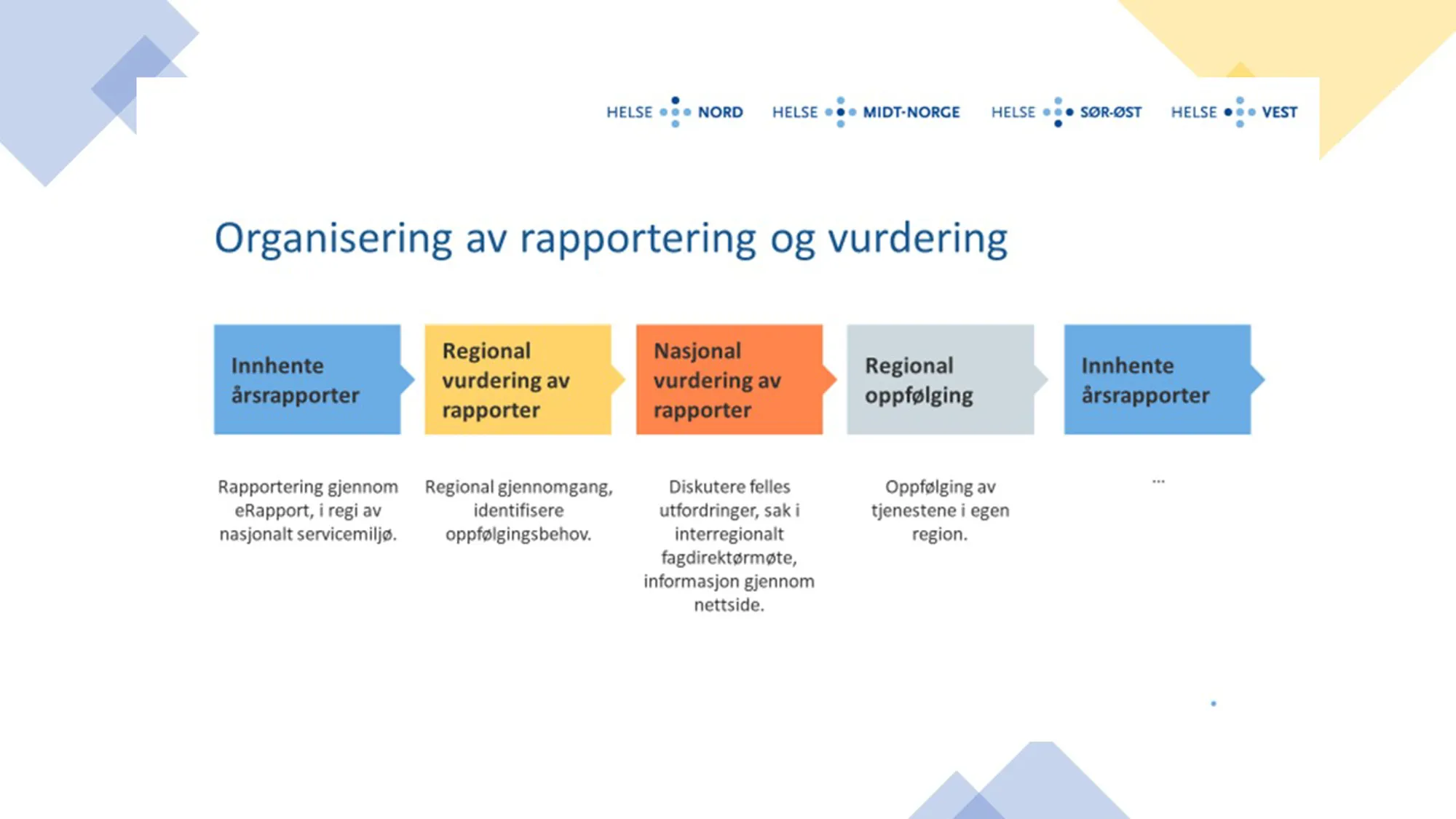 Tidslinje