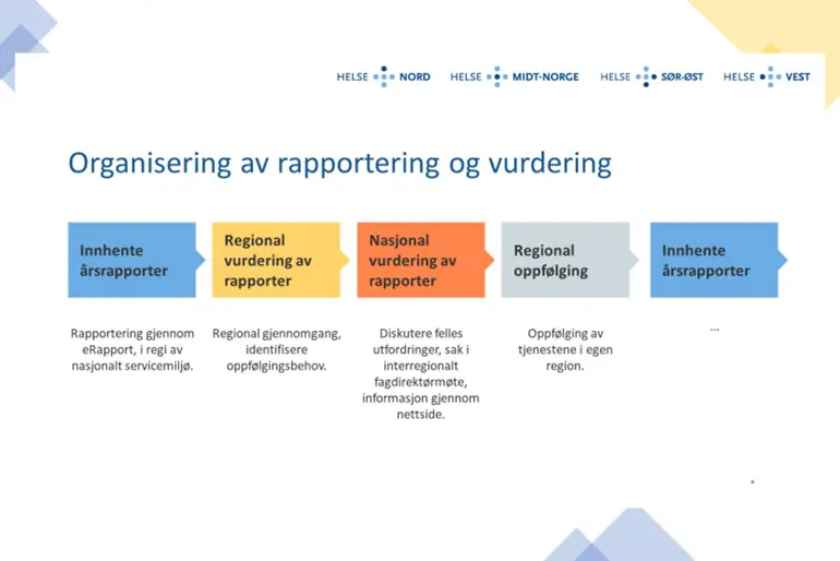 Tidslinje