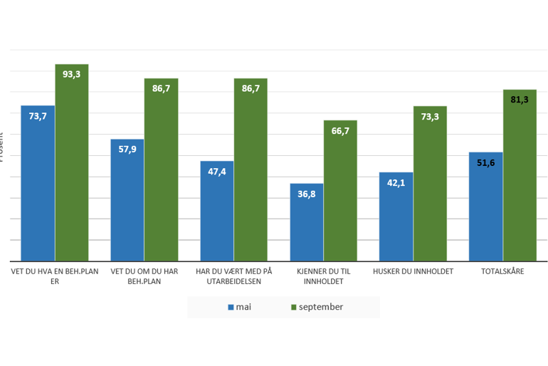 Statistikk fra psykose poliklinikk Sykehuset Telemark